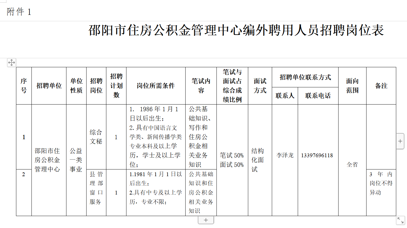 衡阳市首府住房改革委员会办公室最新招聘资讯全面解析