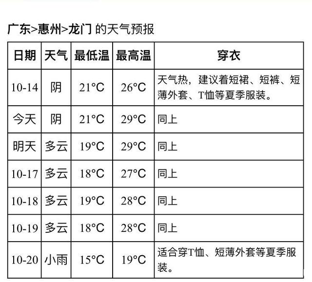 龙门镇天气预报更新通知