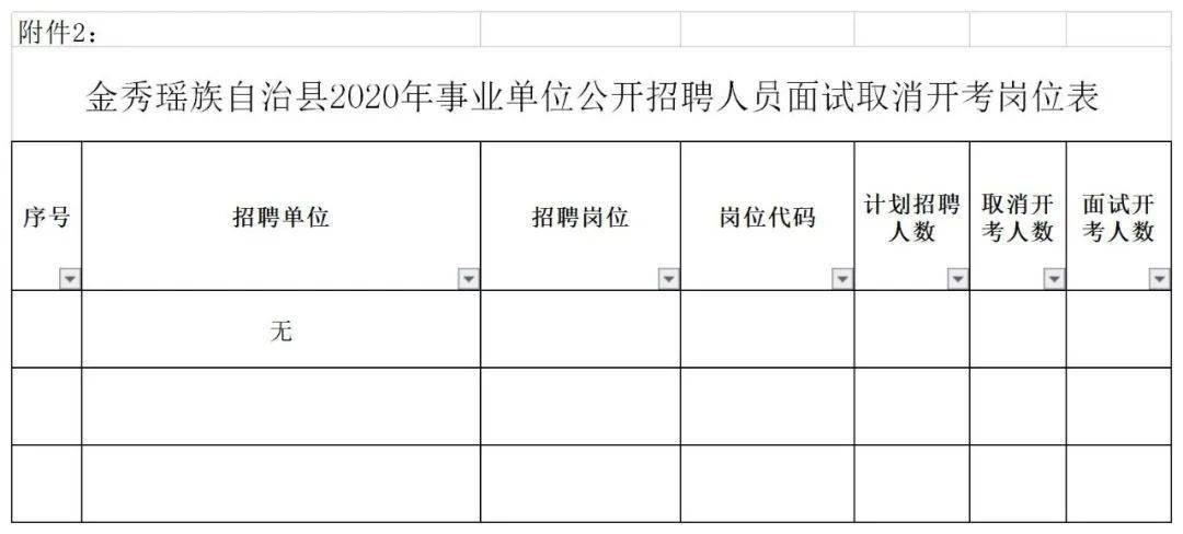 金秀瑶族自治县发展和改革局最新招聘信息汇总