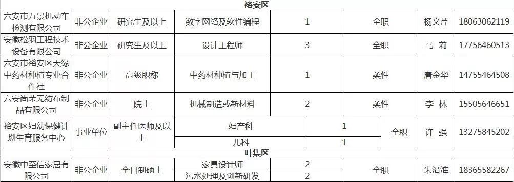 新乡市质量技术监督局最新招聘启事概览