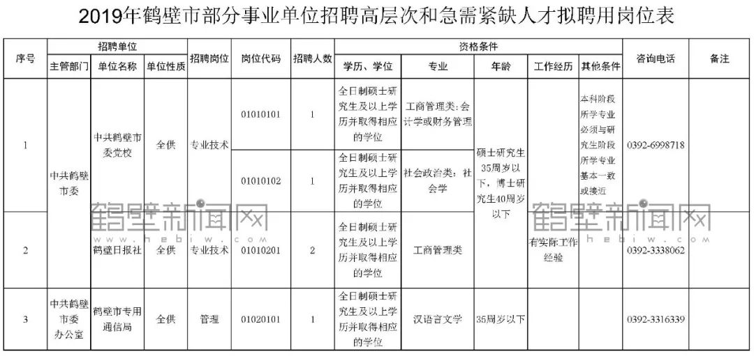 鹤壁市人口计生委人事任命推动新篇章，开启新征程