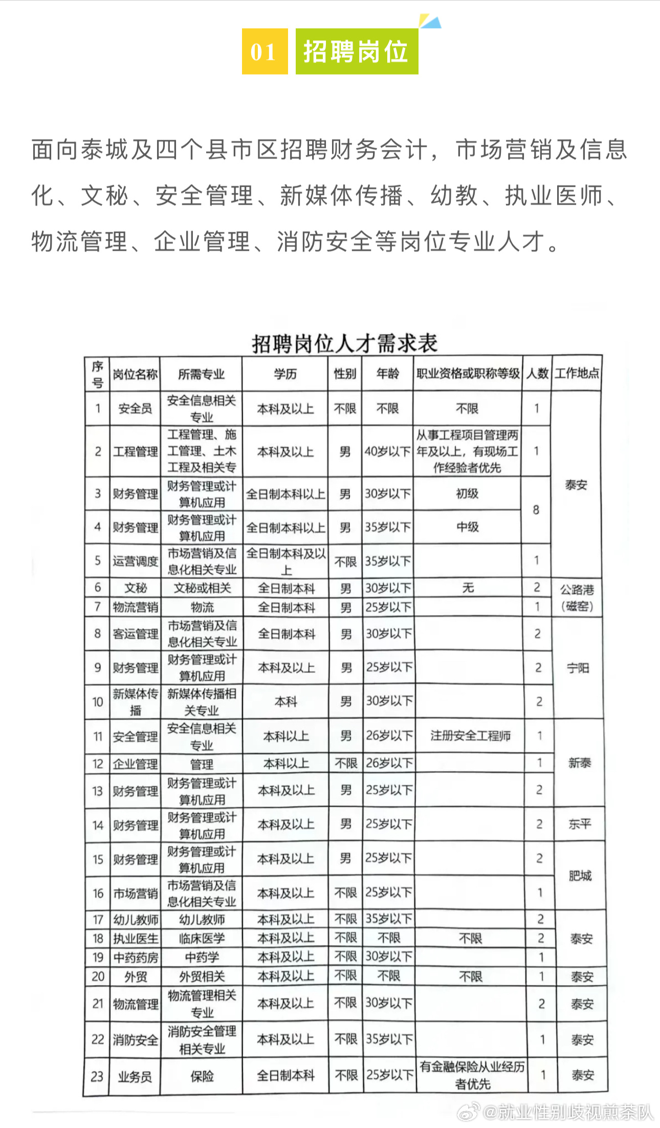 东山县应急管理局最新招聘启事