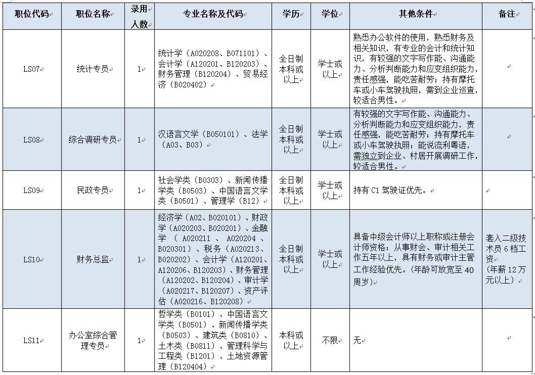 岗卡鲁村最新招聘概览与未来展望