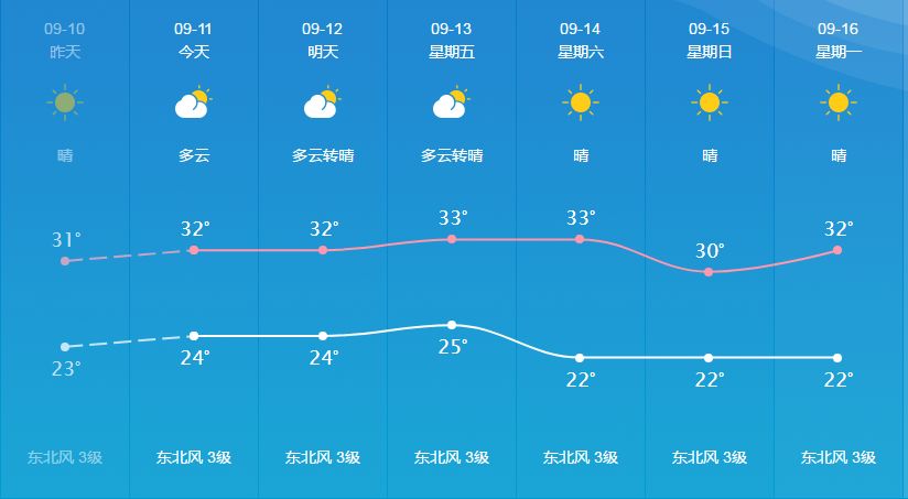 思麦村天气预报更新通知