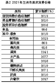 兰州市统计局发展规划，构建现代化统计体系，助力城市高质量发展