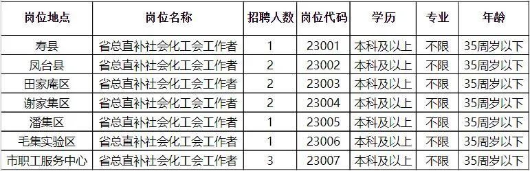 满城县发展和改革局最新招聘信息全面解析