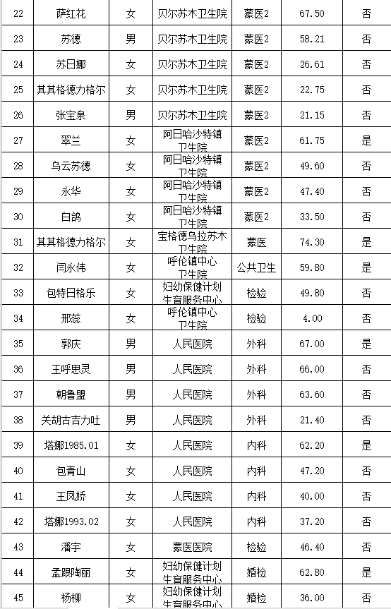 新巴尔虎右旗审计局招聘公告及详细信息解析