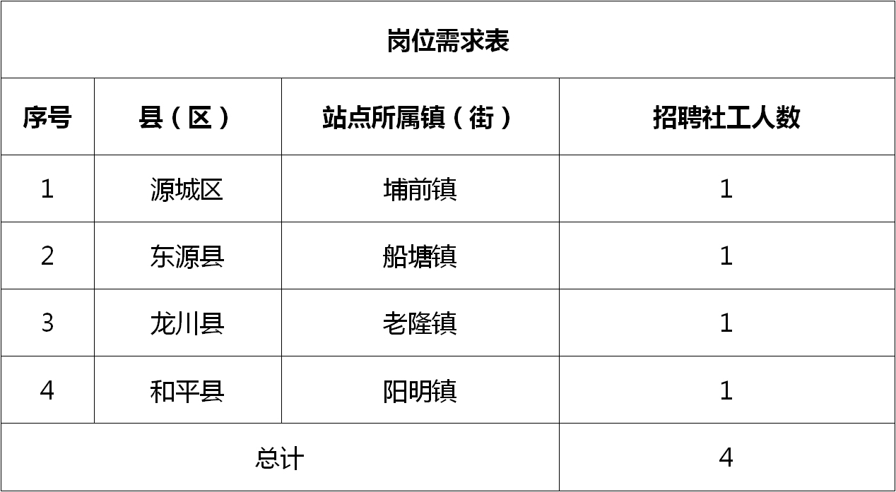 黄峤乡最新招聘信息汇总