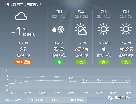 王磨镇天气预报更新通知