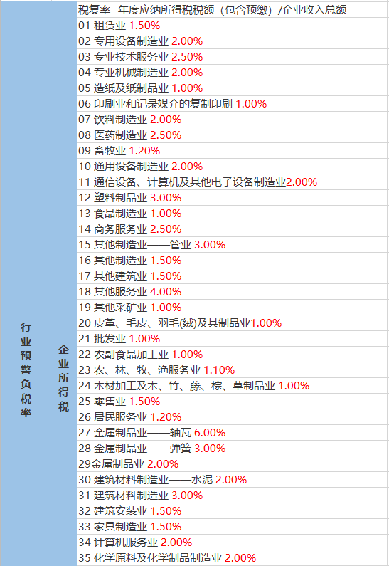 牧牛乡天气预报更新通知