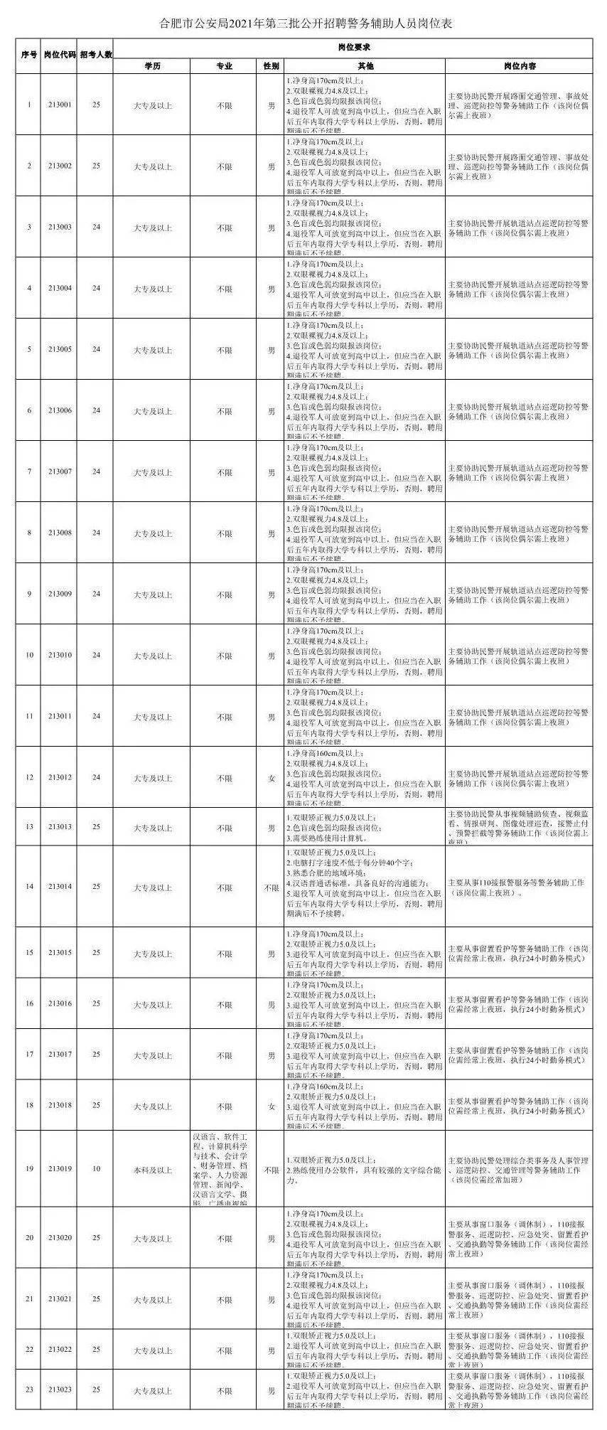 边岗乡最新招聘信息全面解析