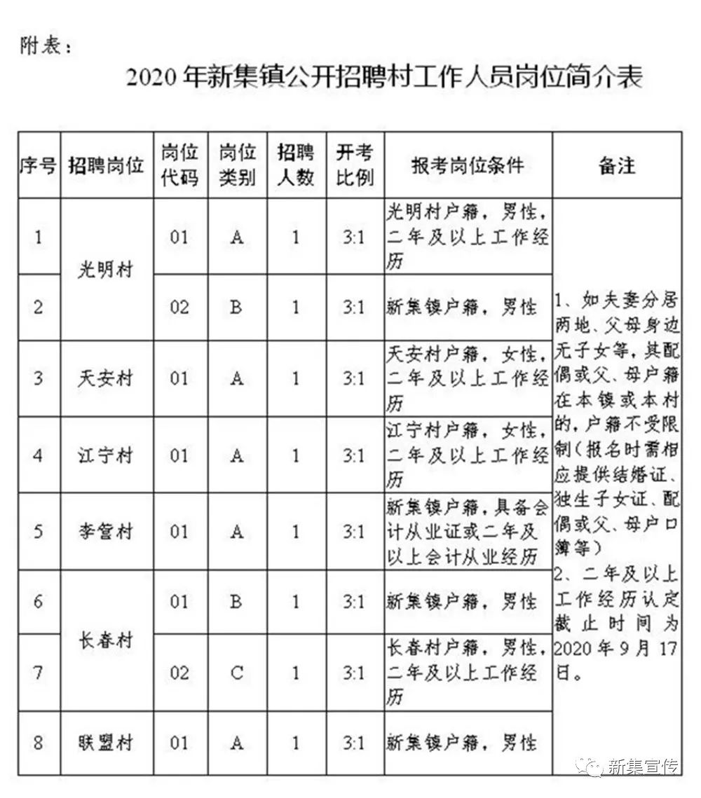 董家堡村委会招聘公告，最新职位及招聘信息汇总