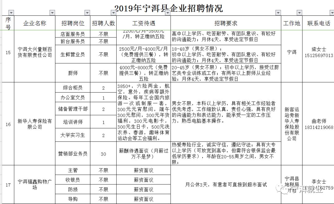 宁溪镇最新招聘信息汇总